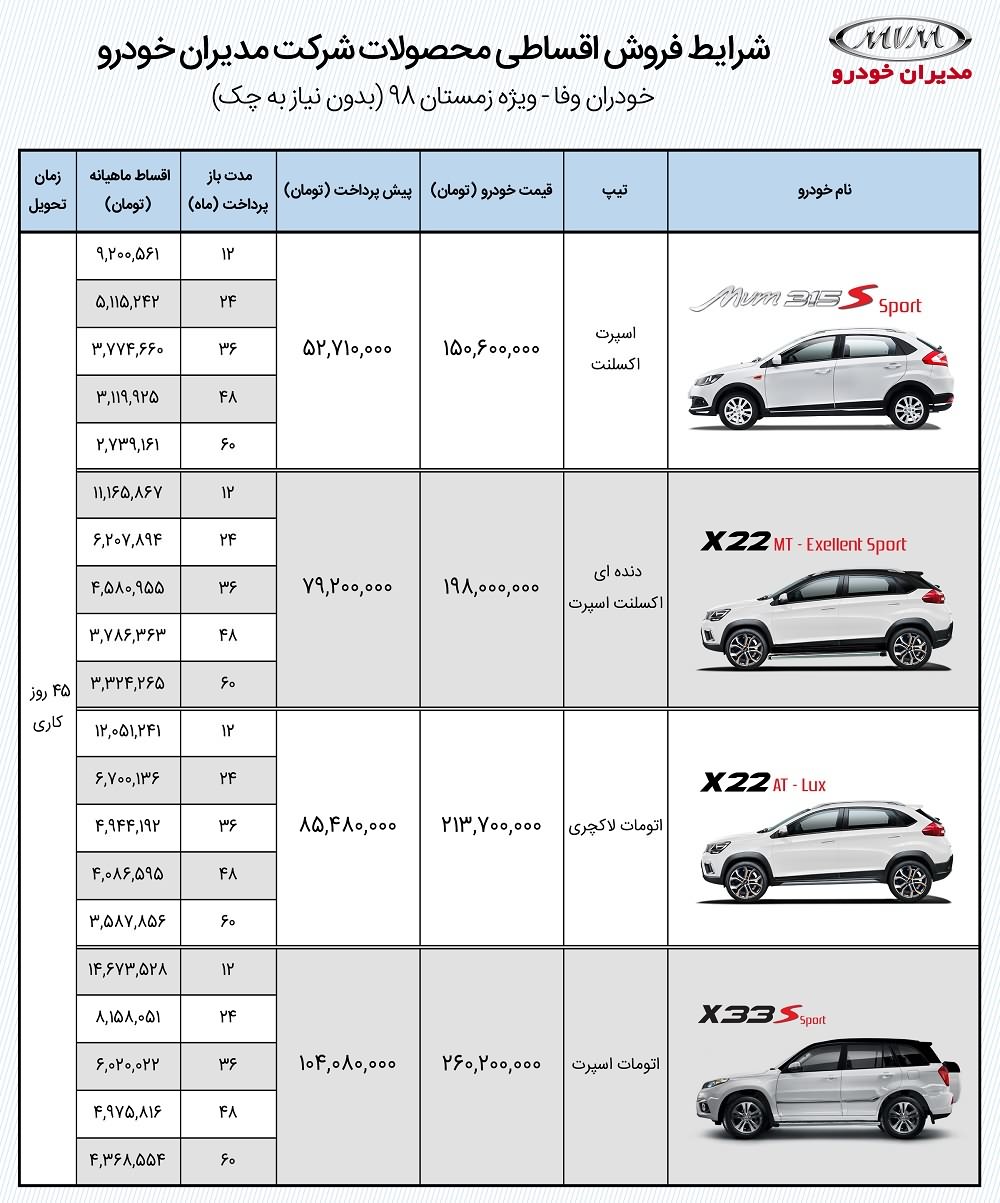 ثبت نام ام وی ام